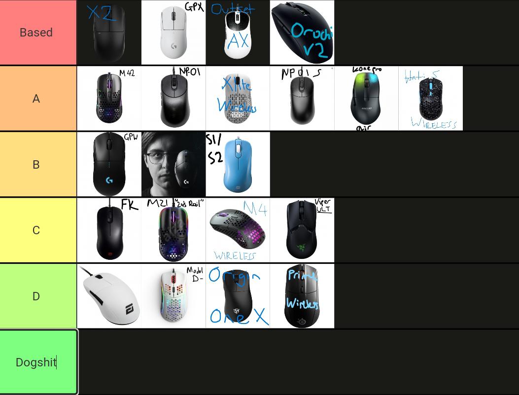 Let's share each other mice's tierlists r/MouseReview