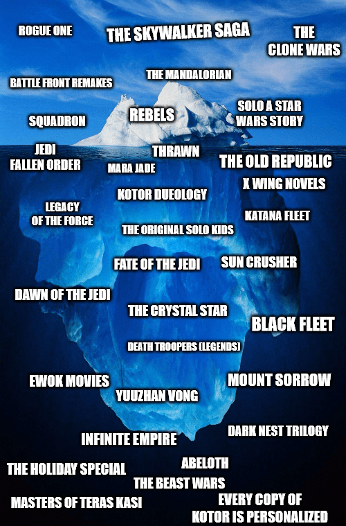 The Star Wars Iceberg r/starwarsmemes