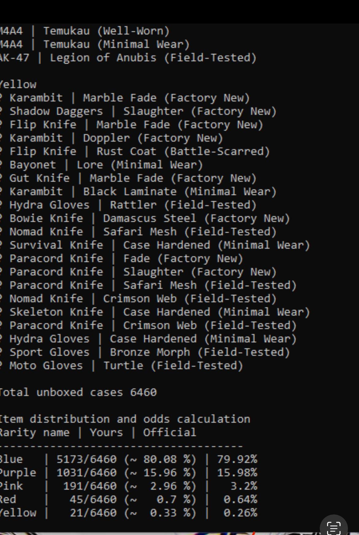 My case stats from 20152023 r/csgo