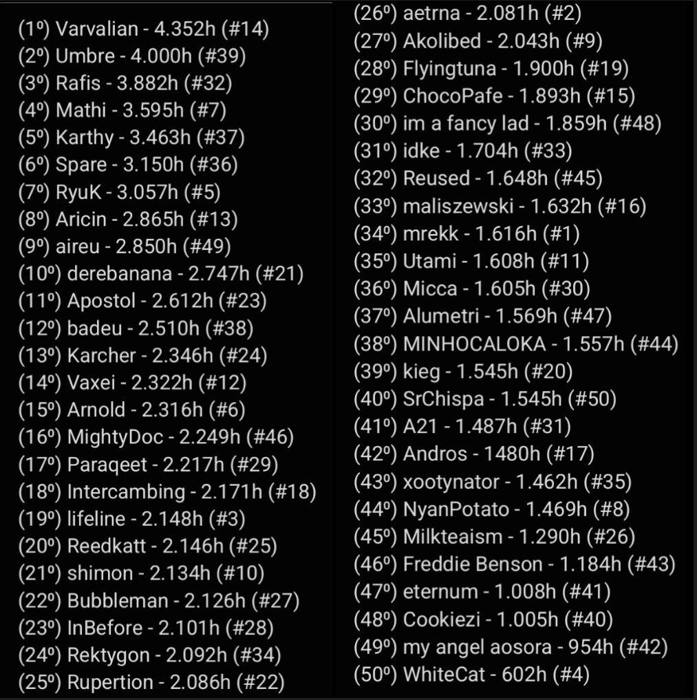 Top 50 Ghetto Names List