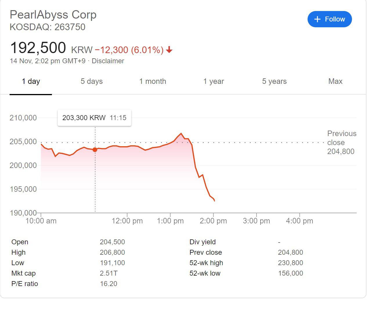 PA stocks after today’s GSTAR announcement