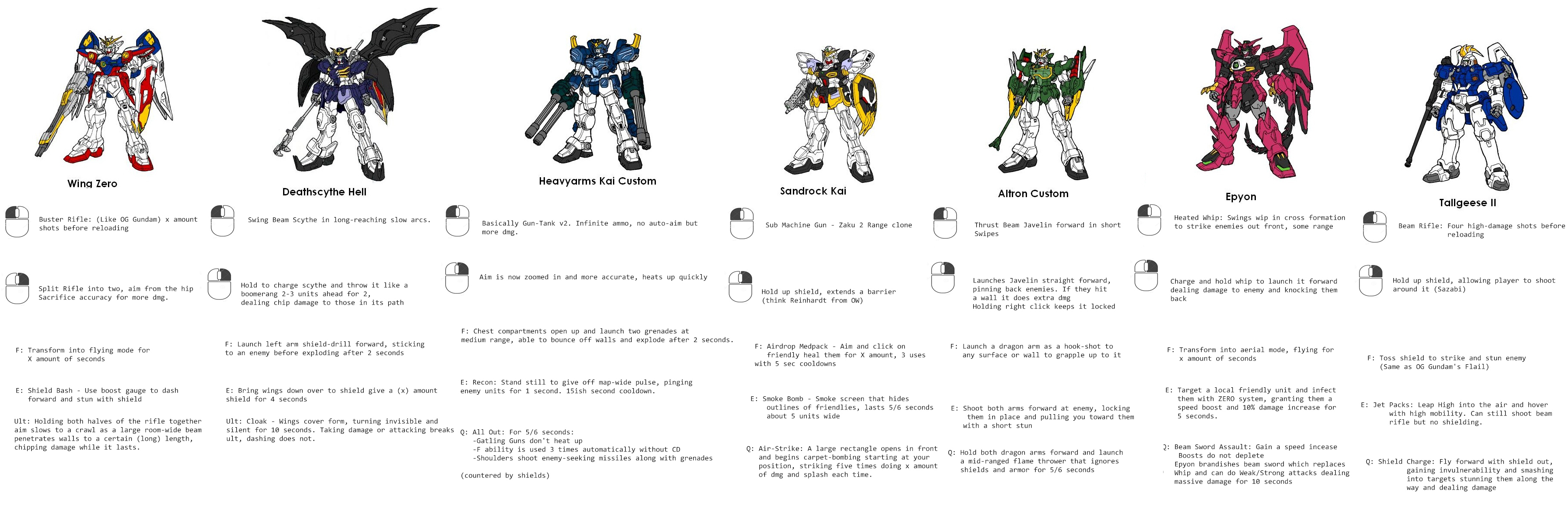 Gundam Wing Suits + Abilities r/GundamEvolution