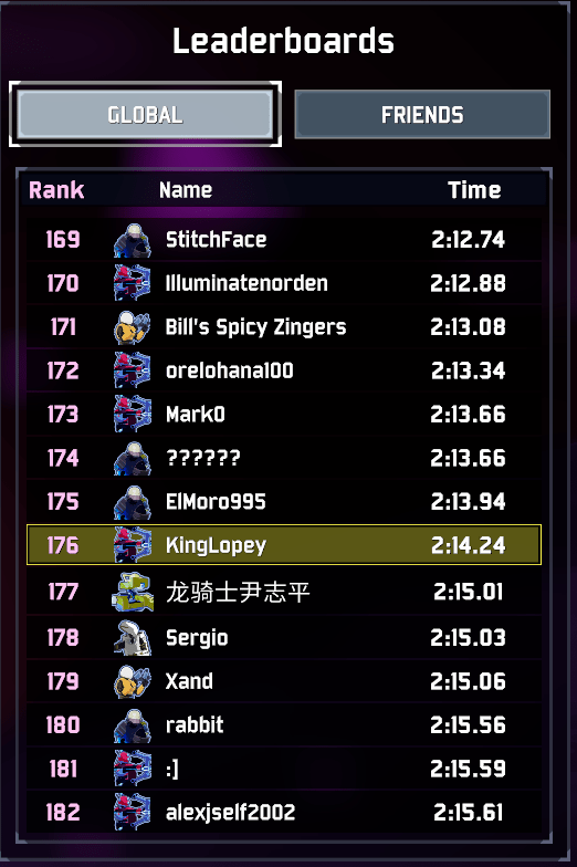 Anyone enjoy the Prismatic Trials? riskofrain