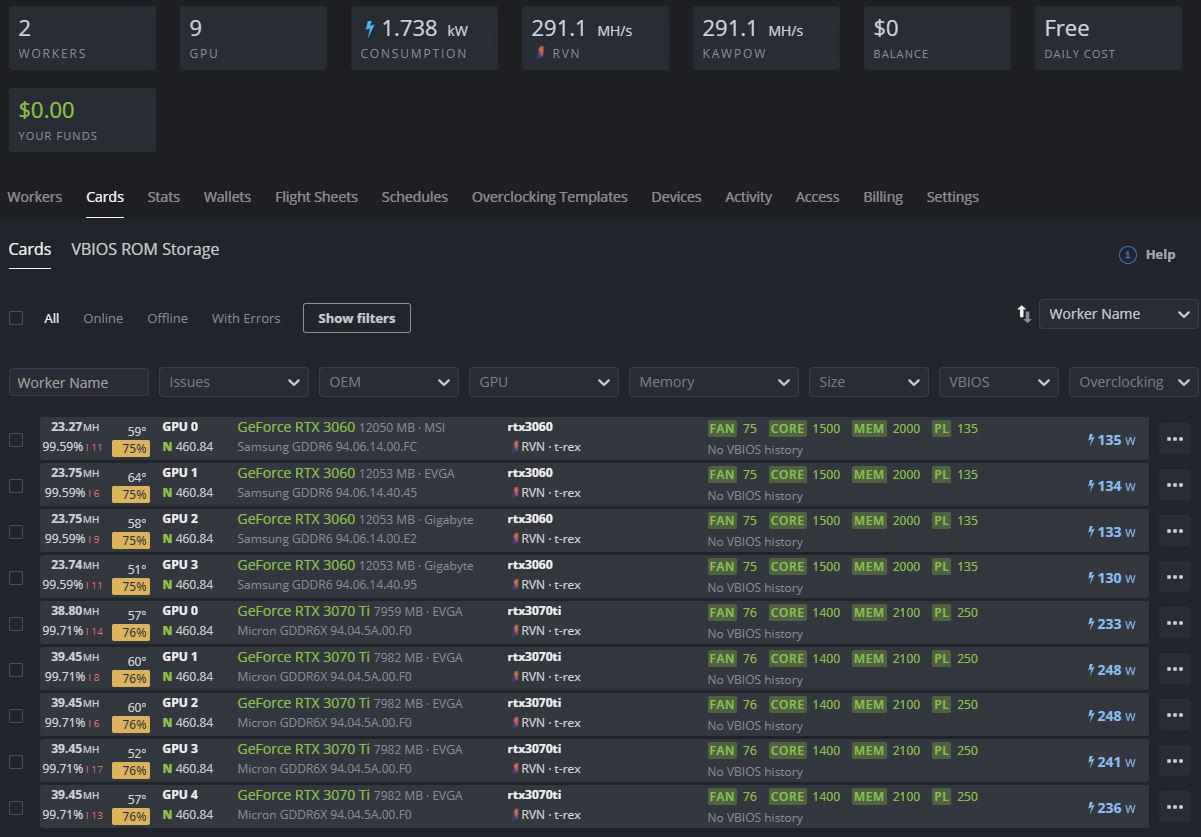 How to Overclock Nvidia 1660, 6GB on TRex Miner and 2Miners Pool? r