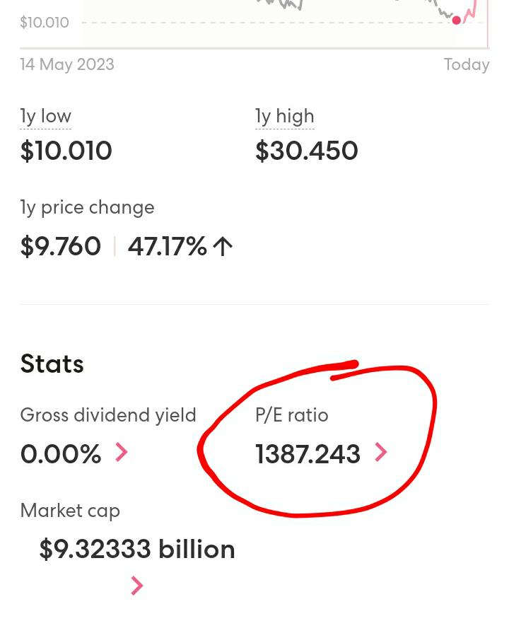 Gamestop PE ratio 😂 r/queenstreetbets