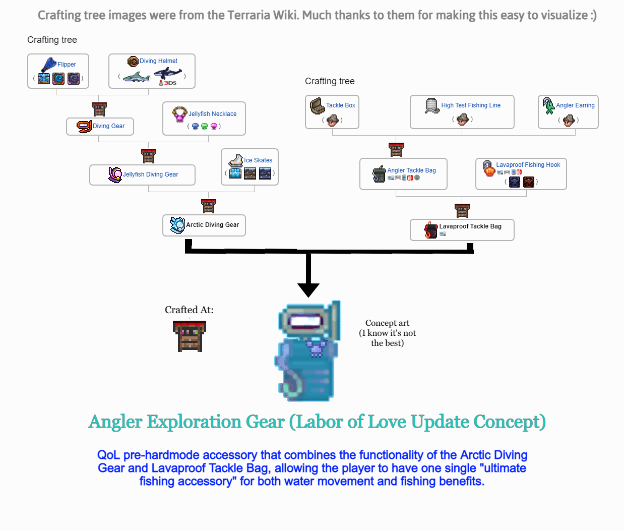 Angler Exploration Gear accessory concept! I always felt that the