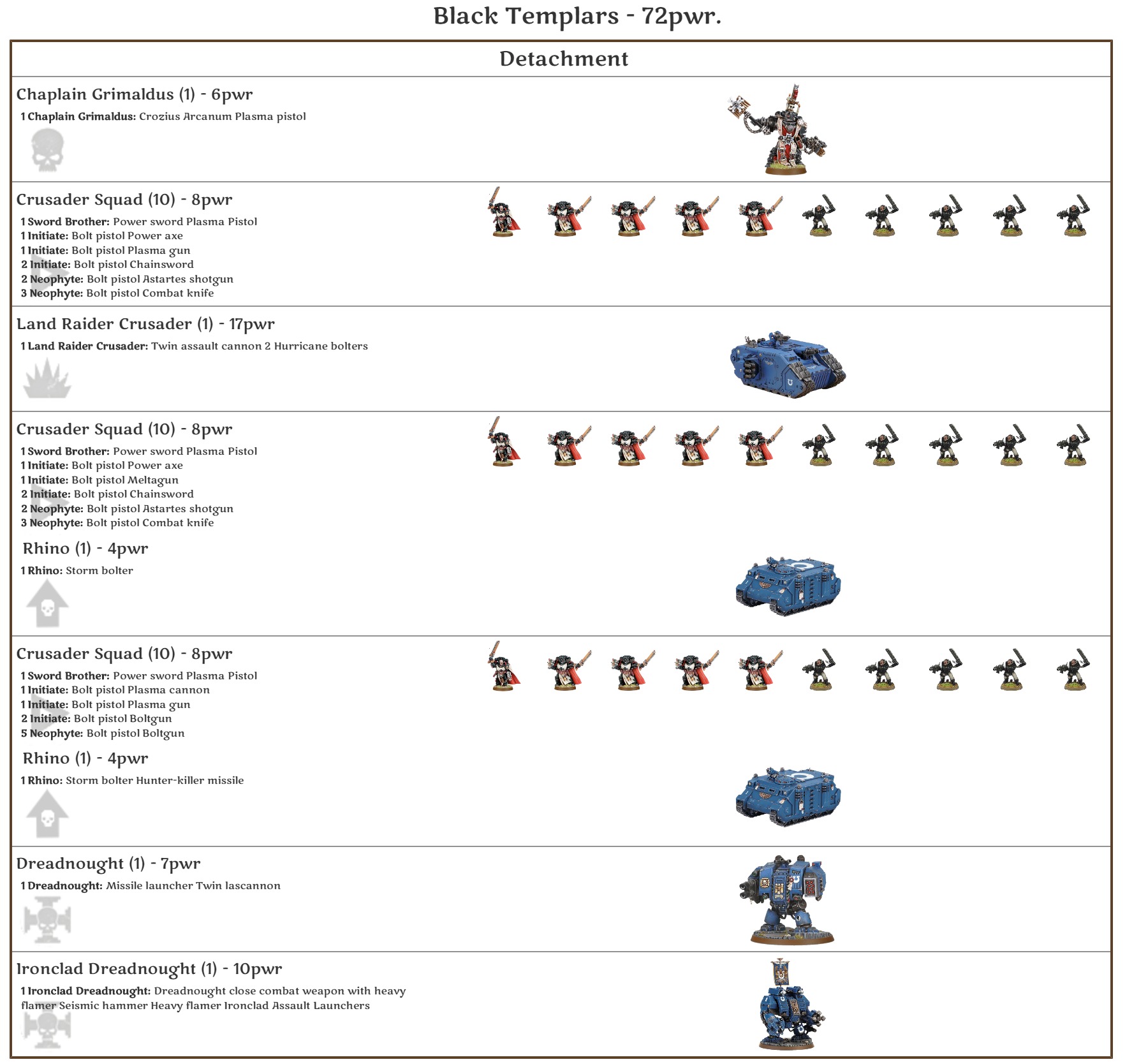 A Noobs Black Templar List for 8th, not trying to be too competitive