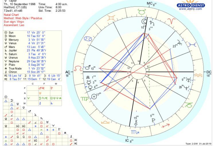 Newish to astrology!! I would like to know anything interesting or negative about my chart