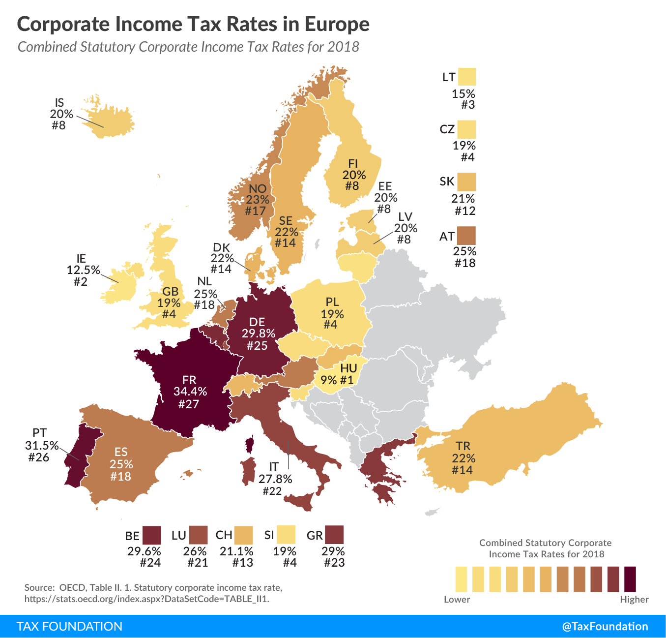 Corporate tax rates across Europe as of 2018 r/europe
