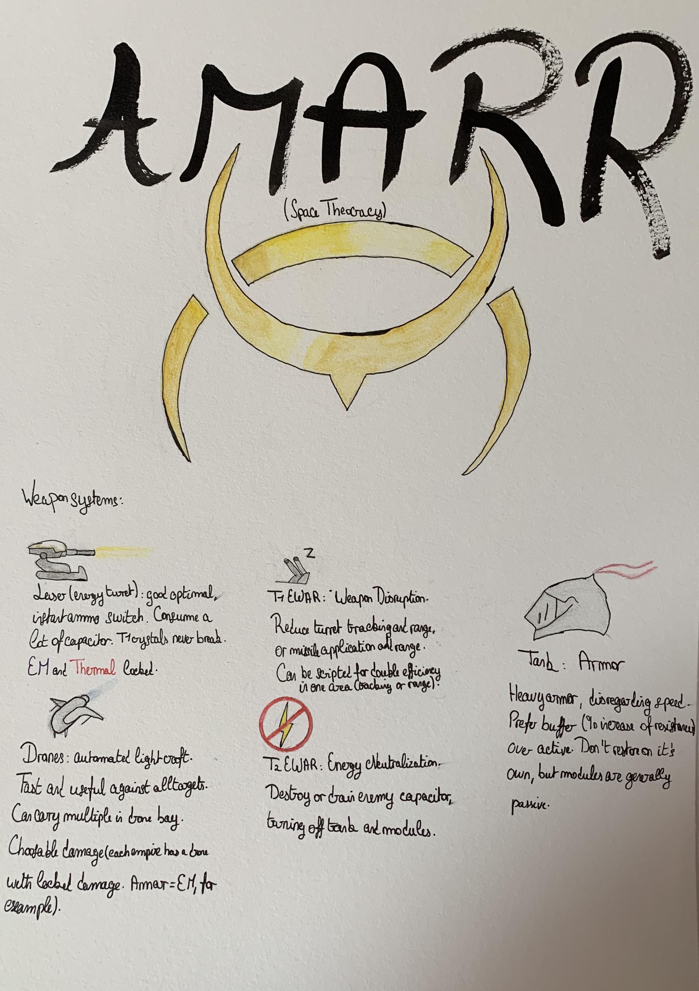 Eve Online Cheat Sheet