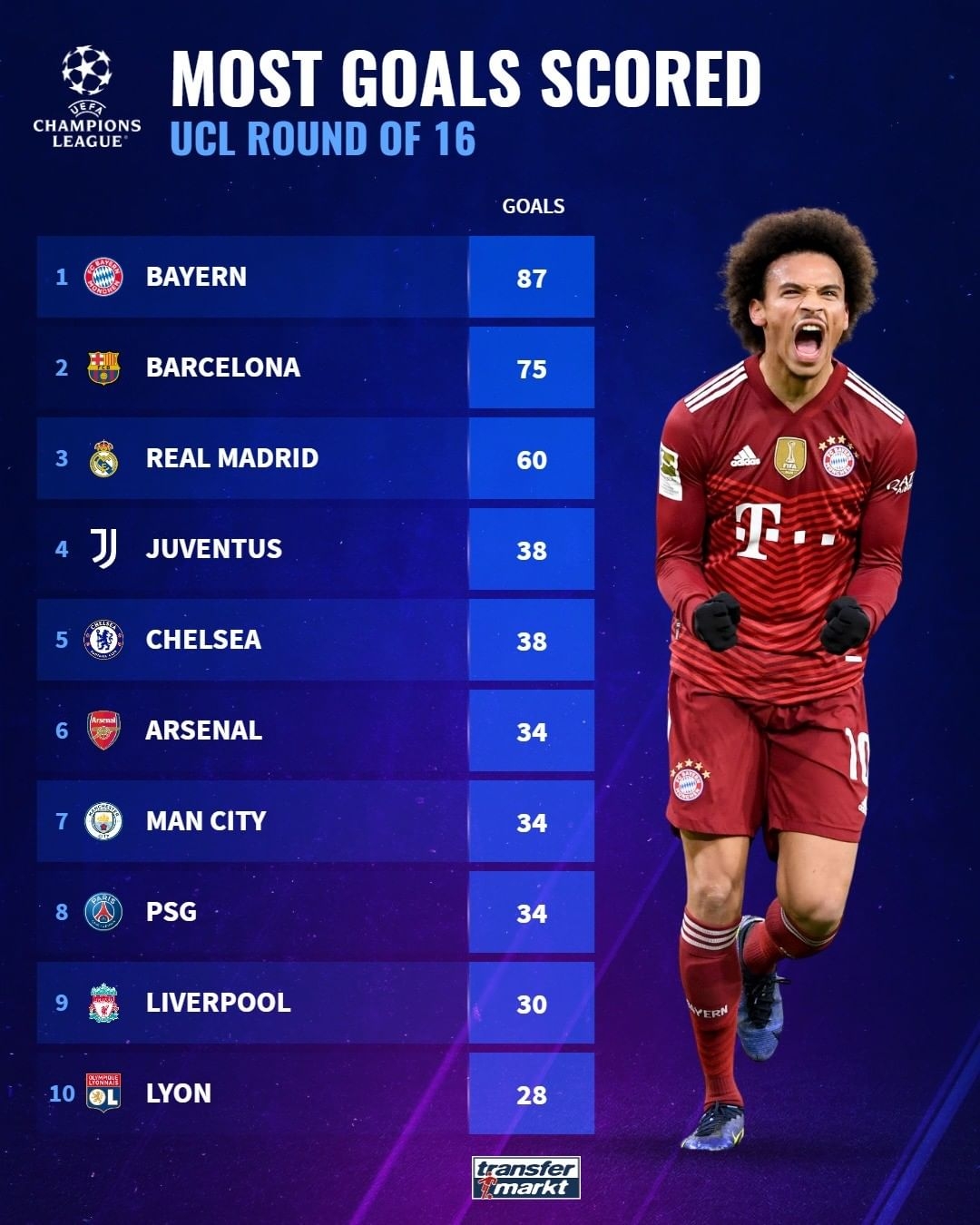 250 best Transfermarkt images on Pholder Soccer, Football and Barca