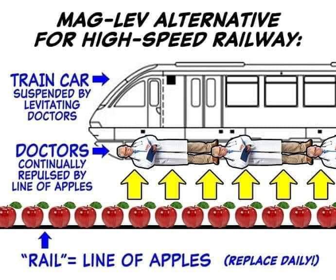 An Apple A Day Keeps The Doctor Away, So Make A Train Out Of It