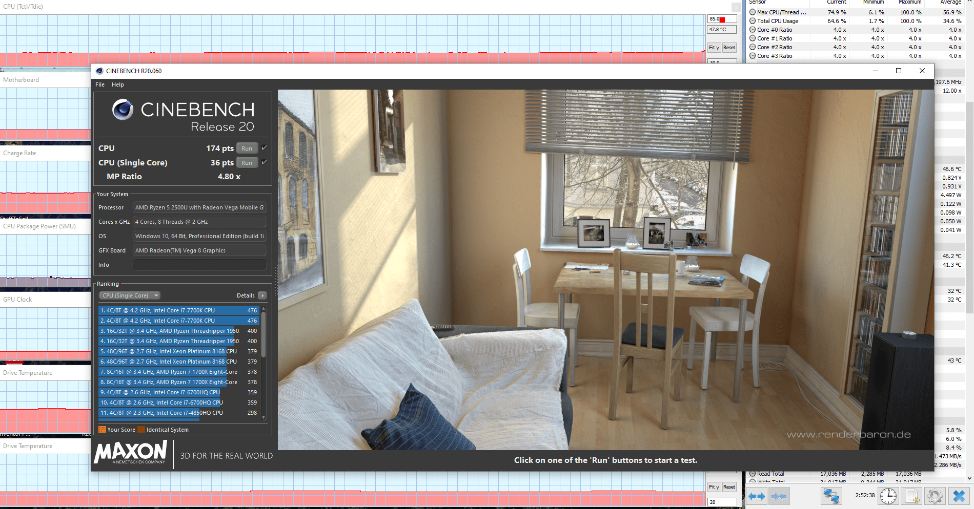 What happens to your CB score when your HP laptop locks your 2500u at