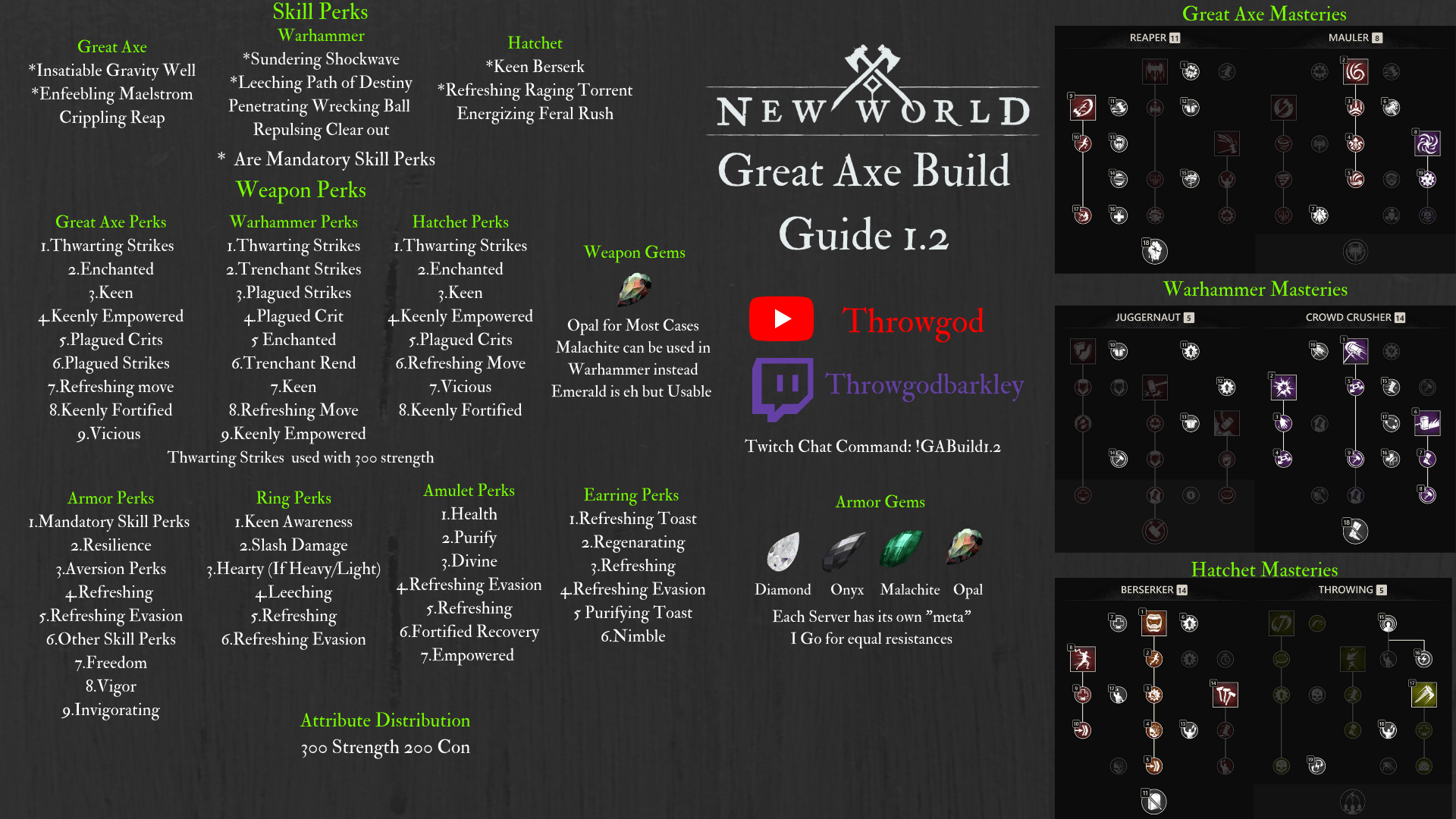 Tell me what you think of my Perk Priority List Infographic for Great