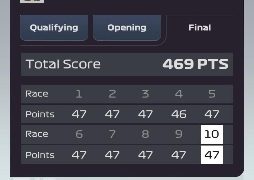 How much did this cost? F1ManagerMobile