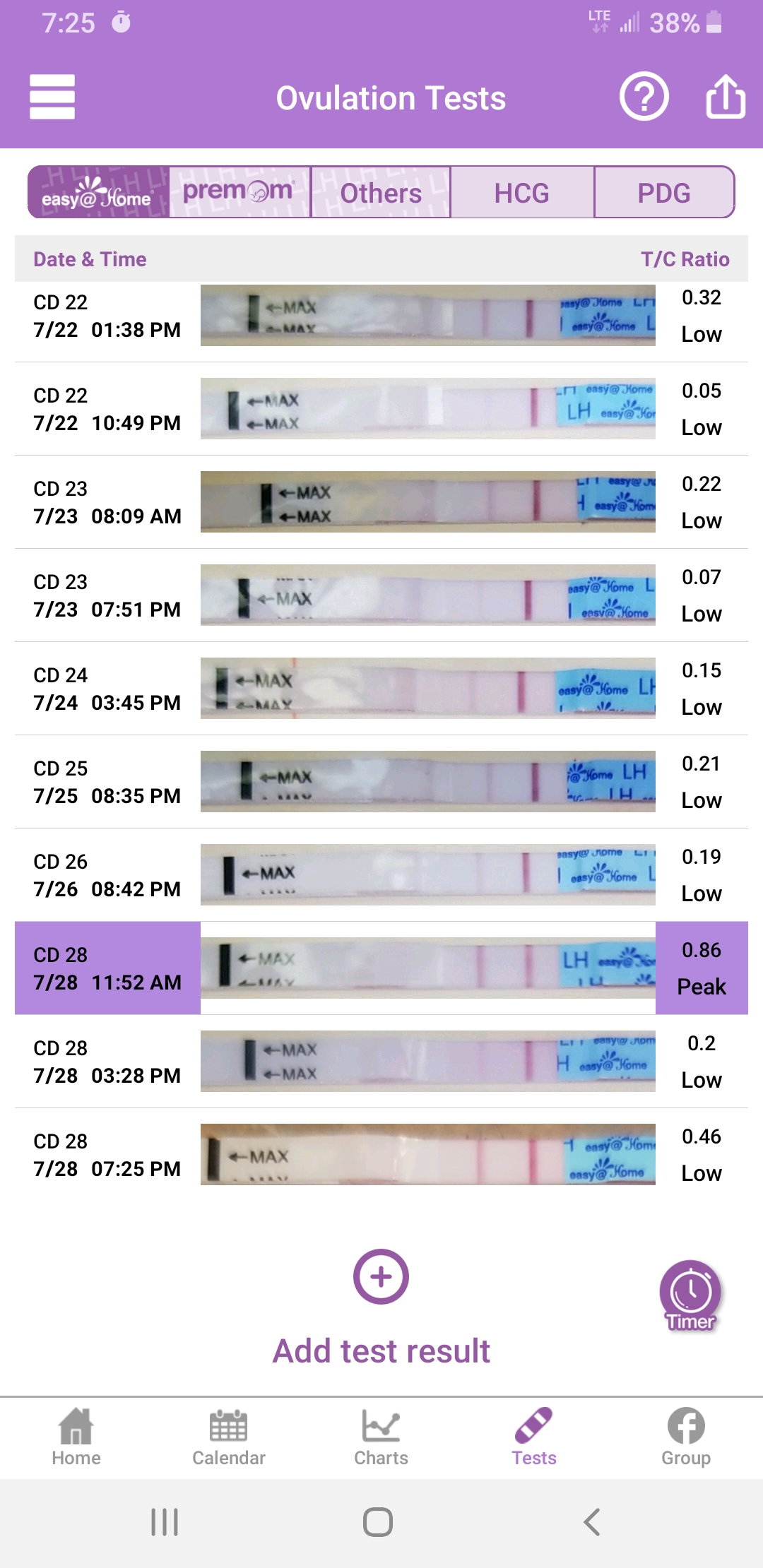 Easyhome OPK CD 28. First month of using an OPk, and with