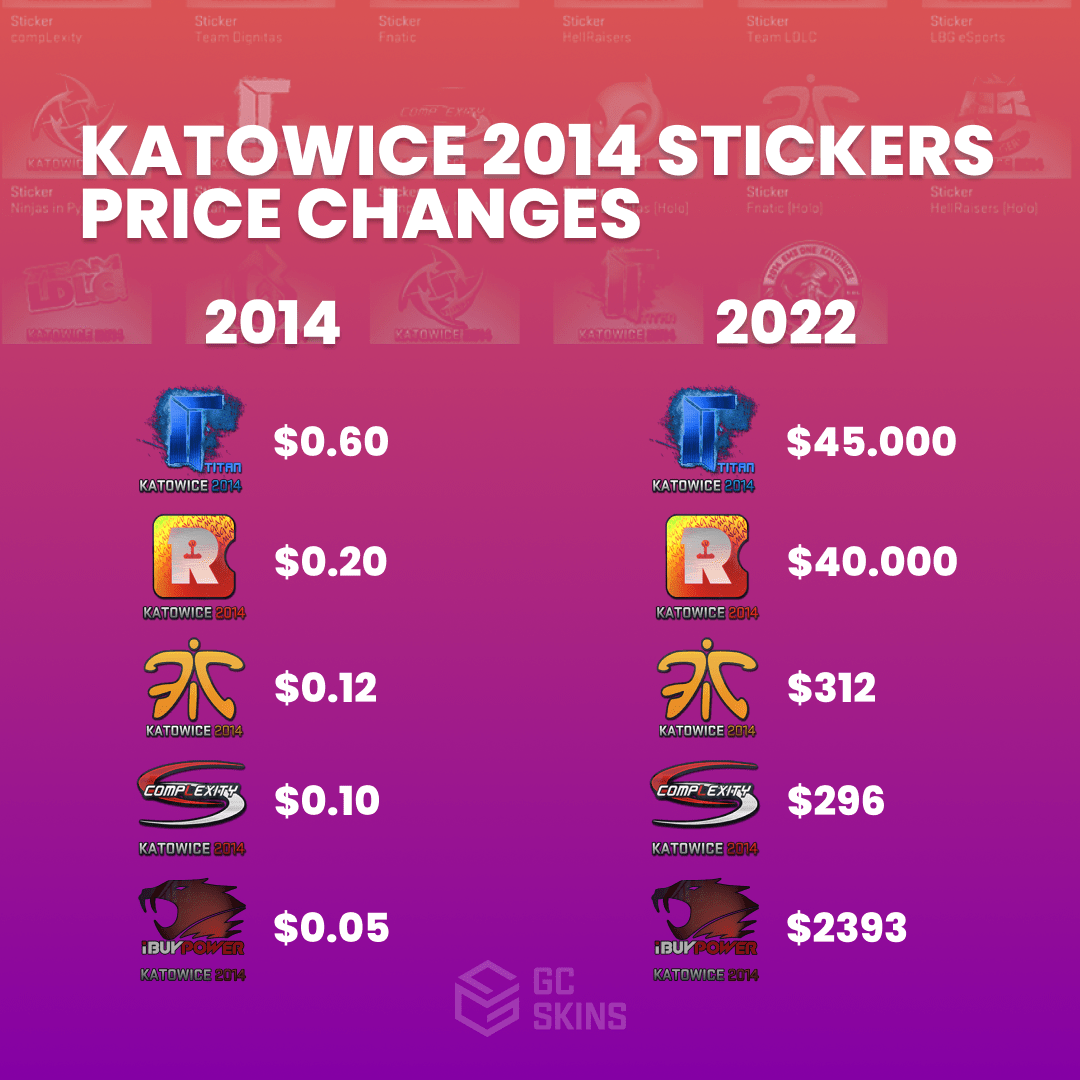 How prices of Katowice 2014 stickers have been changed since 2014 📈 r