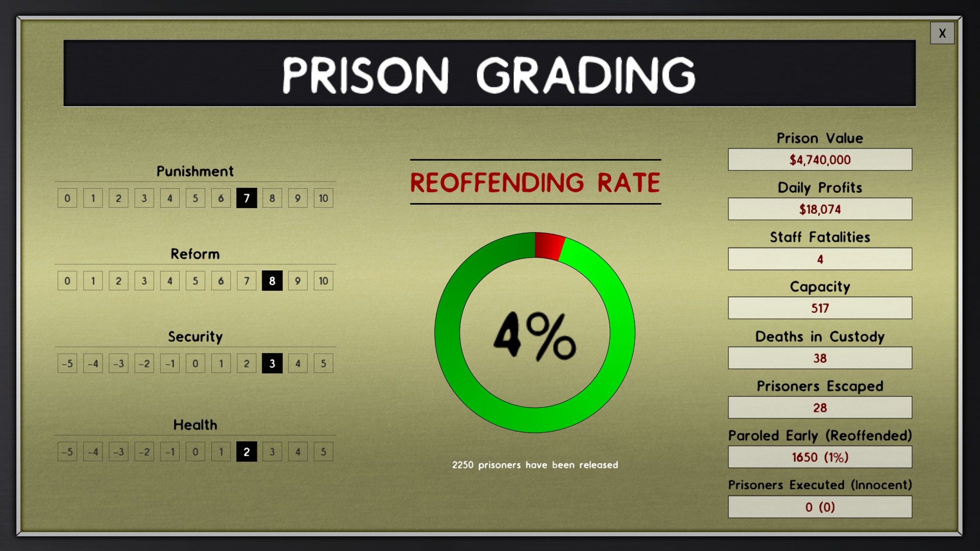 What about my Prison Grading? Any tips to improve? (info in comments