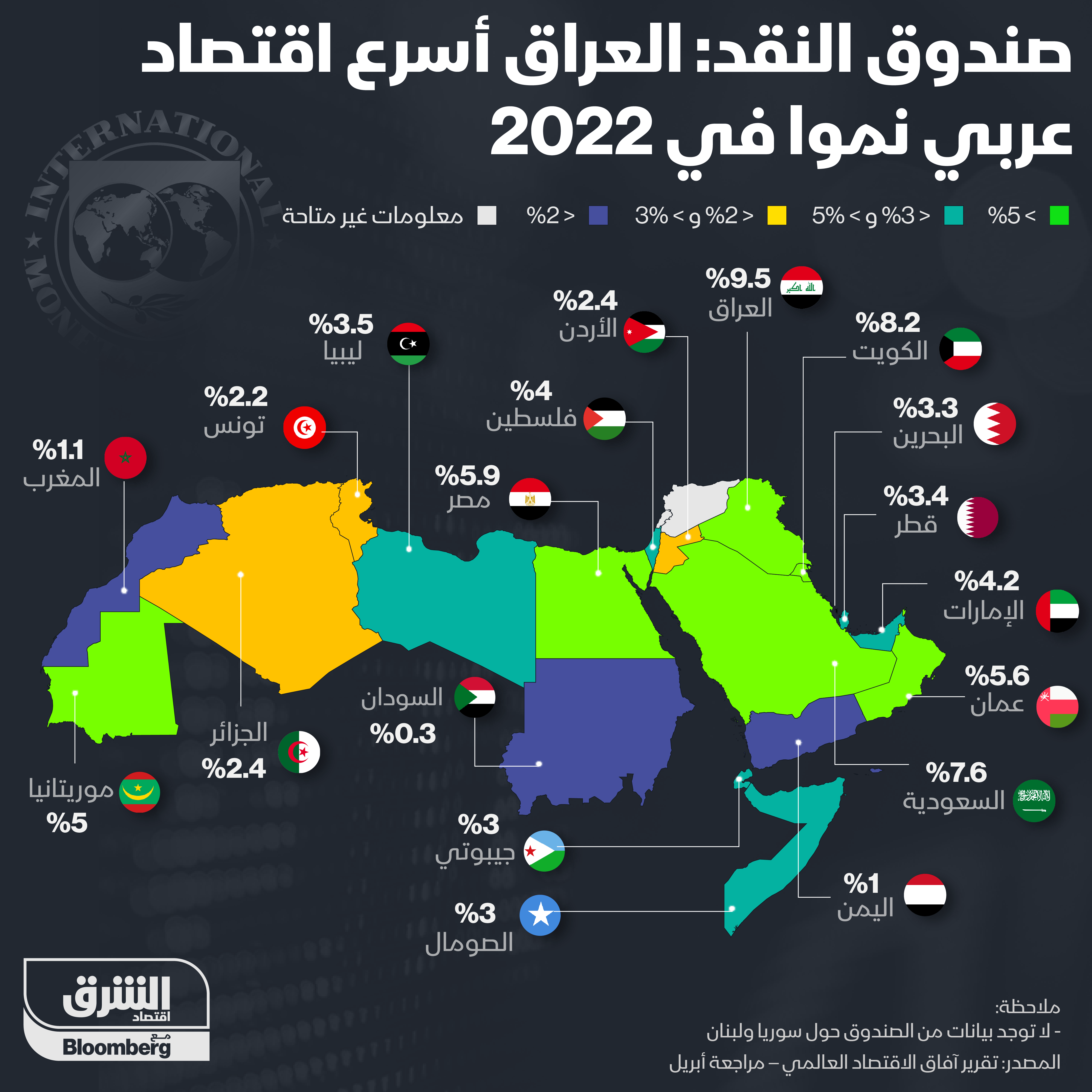 expected growth for all Arab countries r/algeria