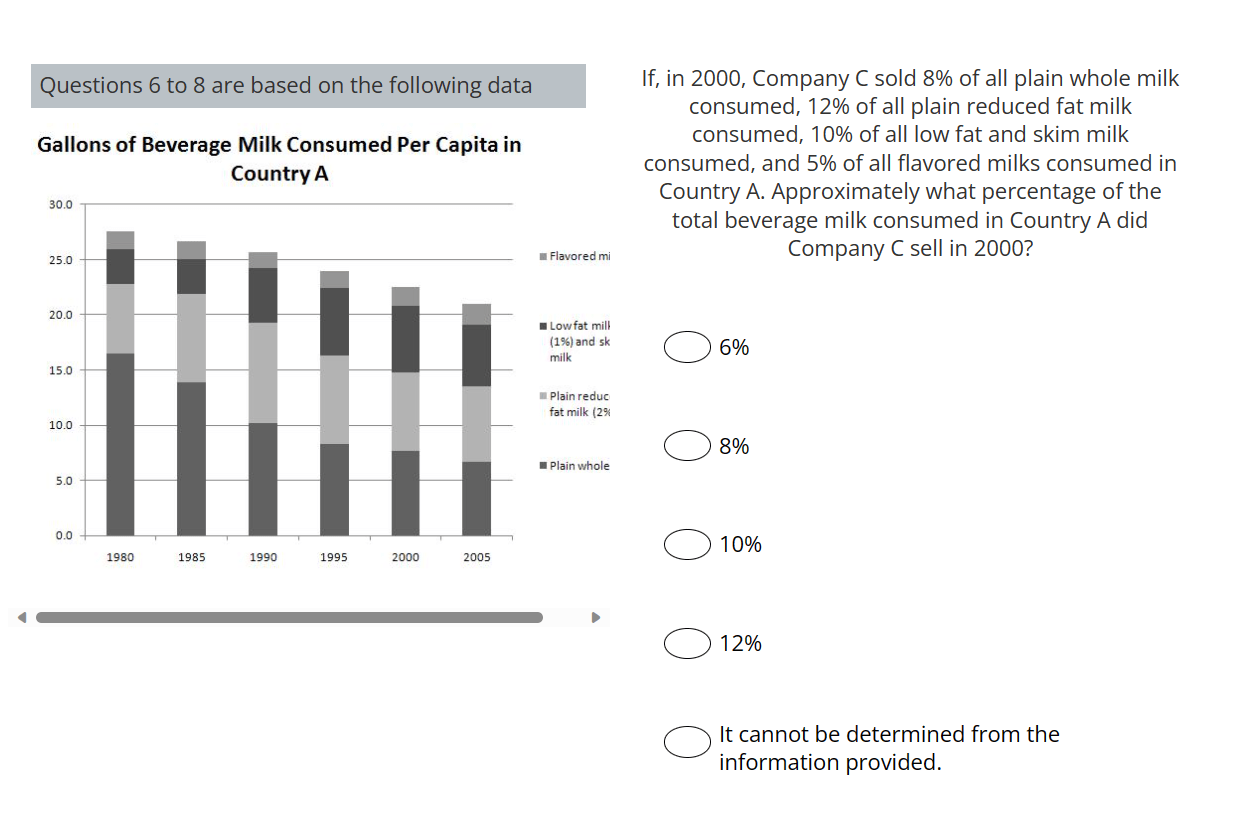 Can someone please help me in understanding the question and then an
