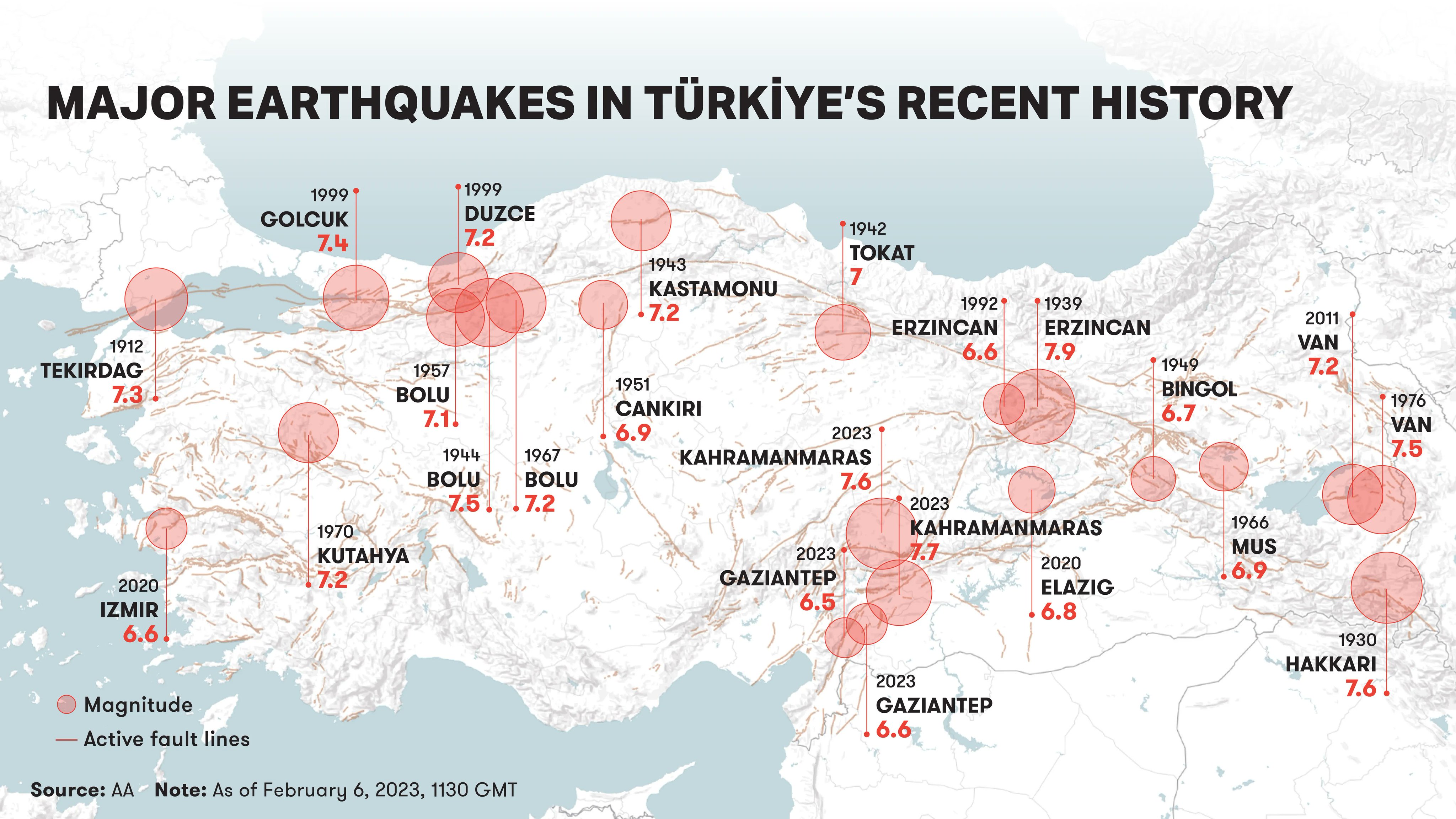 Darrell Moss Rumor Earthquakes In Turkey Timeline