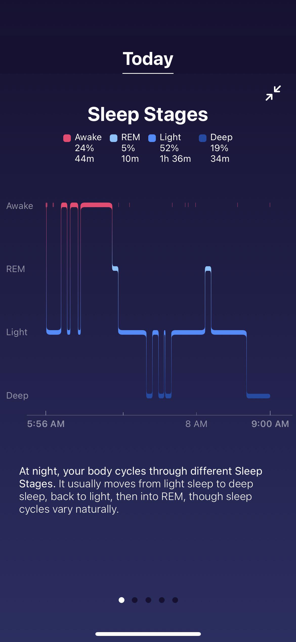 I just don’t know why this happened. I can’t control my sleep anymore