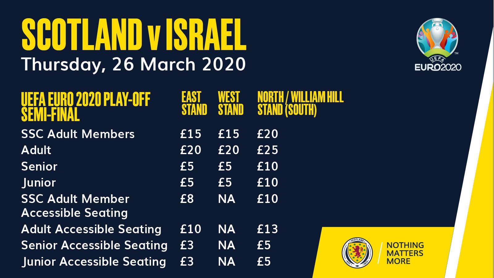 Ticket prices for Nations League Playoff Semi Final ScottishFootball
