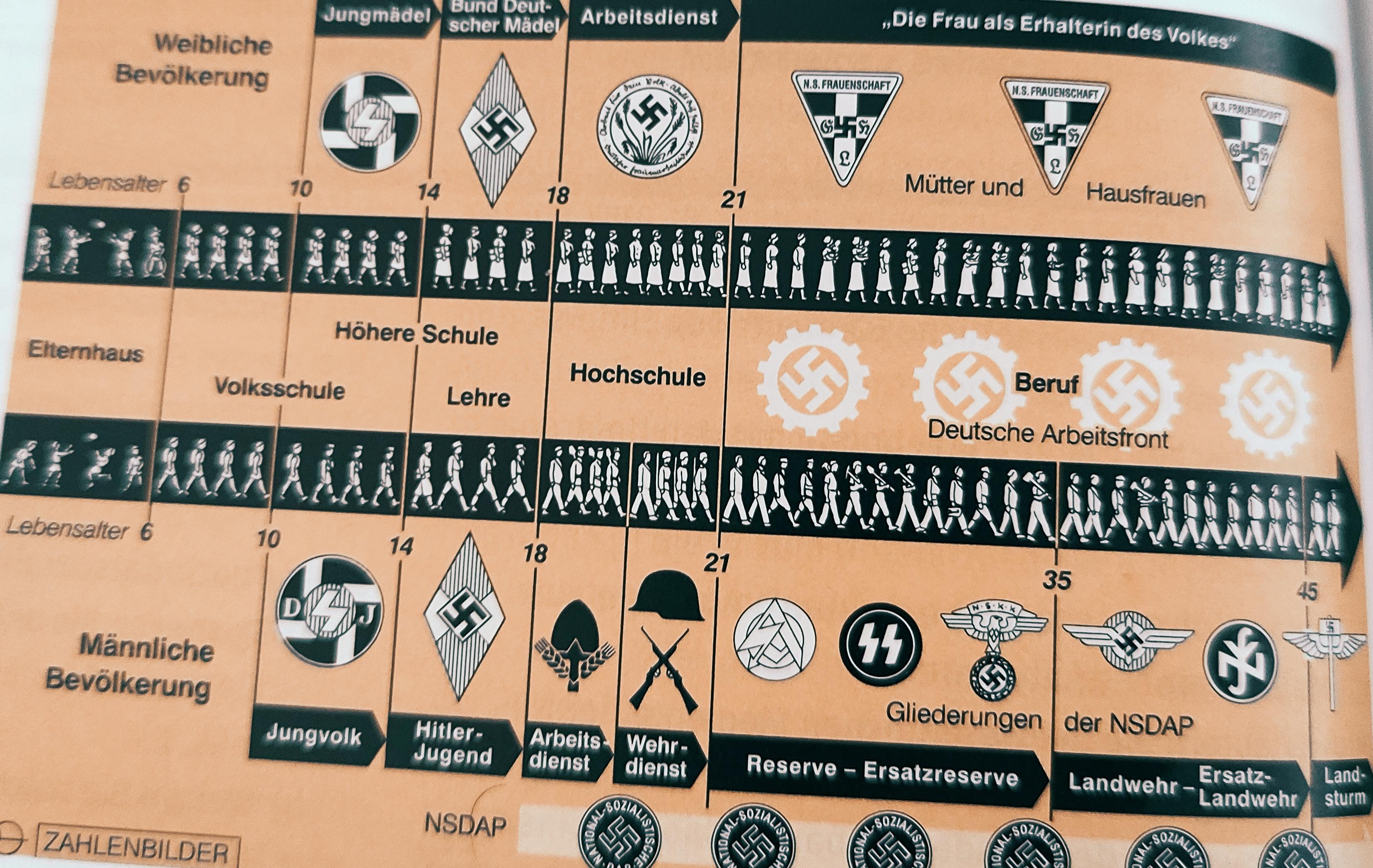 3 best u/aggressive_chapter16 images on Pholder De, Bicycling and