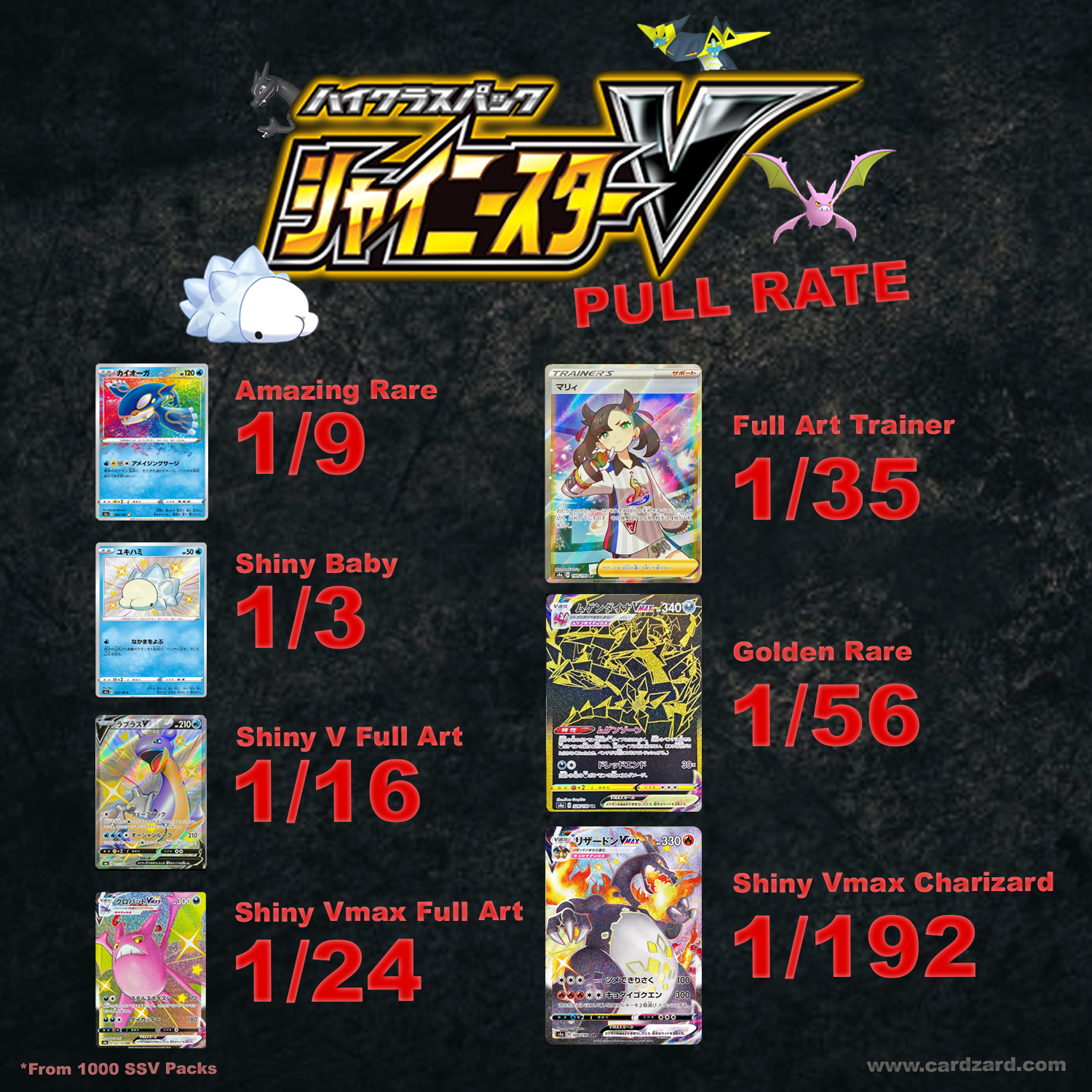 Pokemon go pull rates