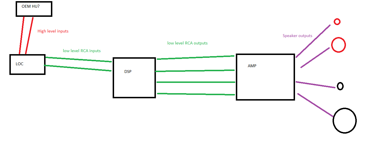 Where do I put a subwoofer loc in this diagram? : r/CarAV