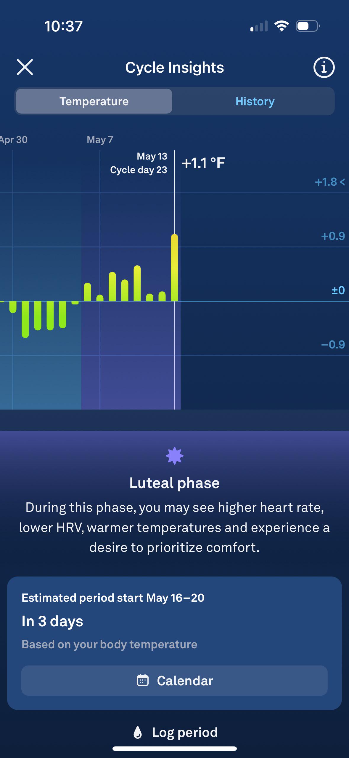 Allergies affect on BBT r/tryingtoconceive