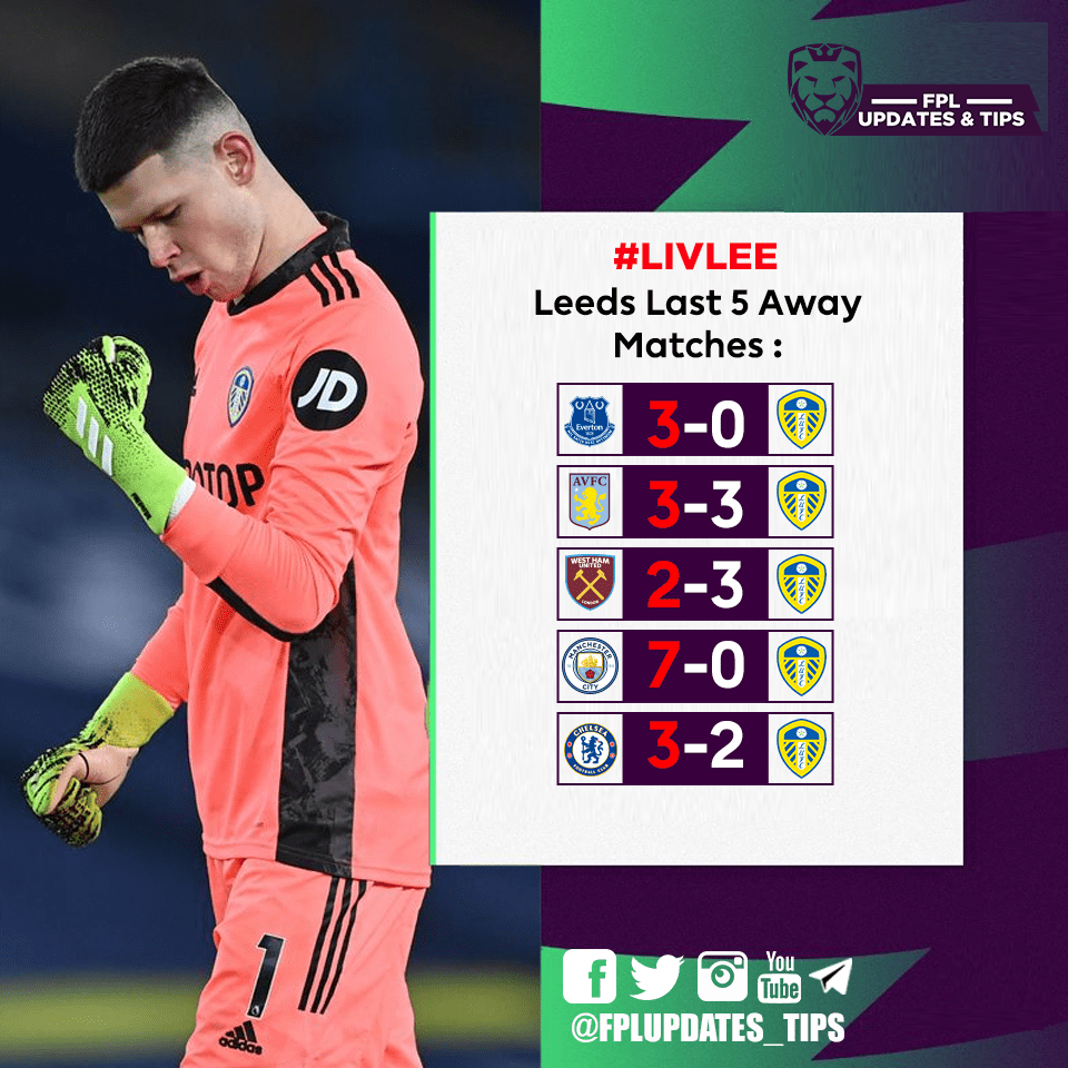 How many goals will Liverpool score against Leeds tonight ? r/FantasyPL