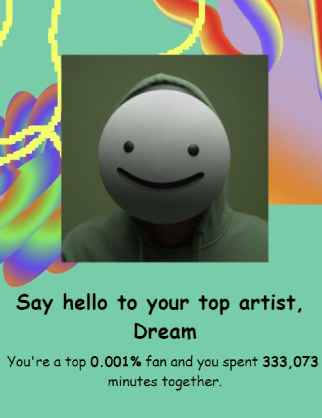 Last year I started a quest to be most listened to dreams mask, I