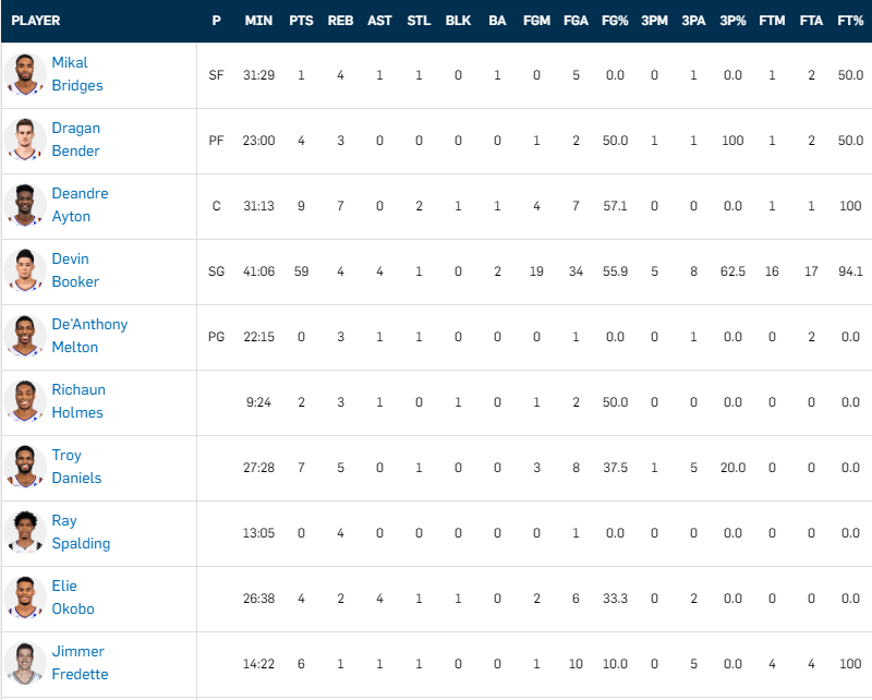 Your average MyCareer box score r/NBA2k