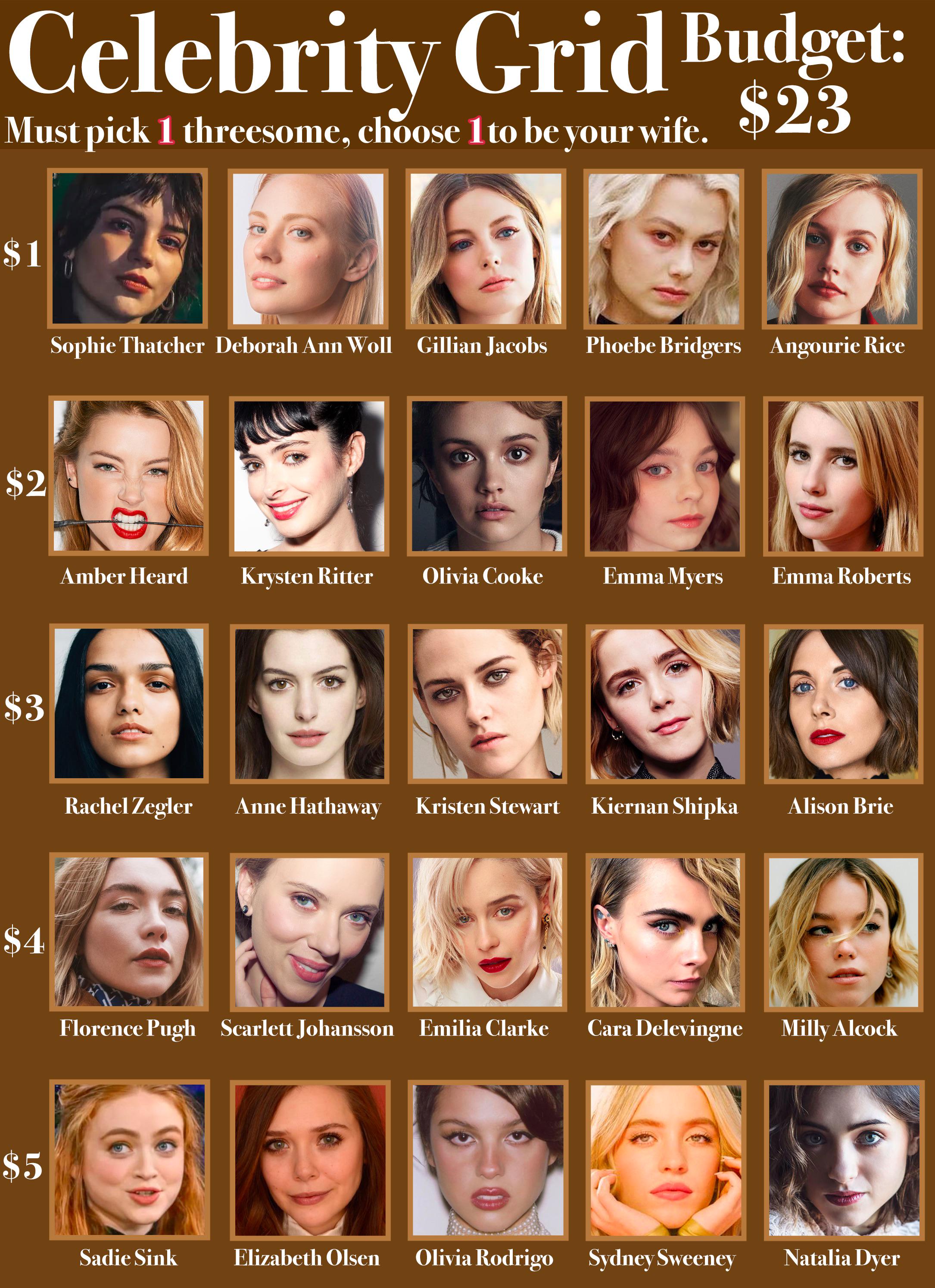 Celebrity Grid Budget23 r/CelebEconomy
