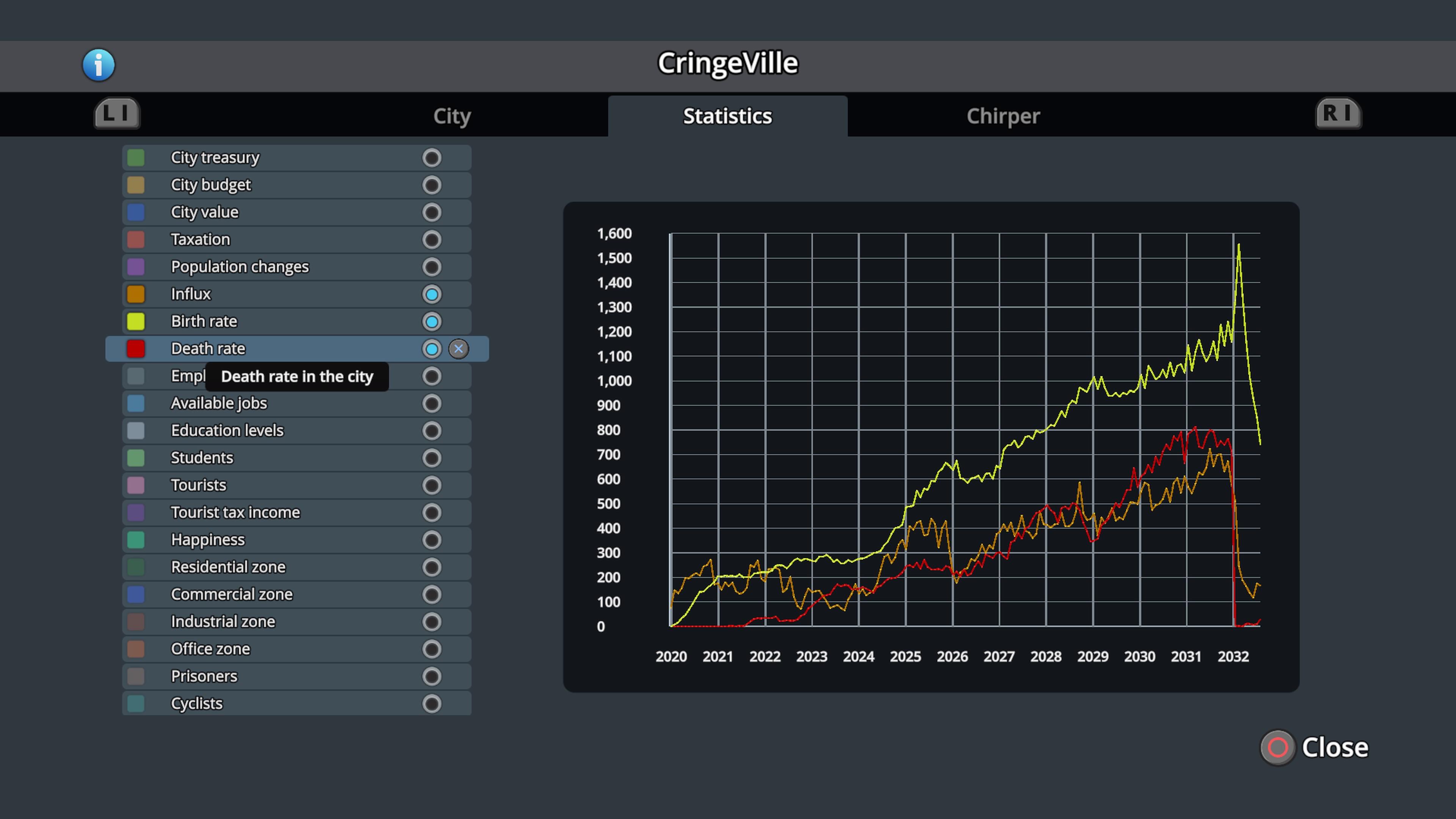 Hi this is for Cities Skylines PS4. My influx of people has taken a hit