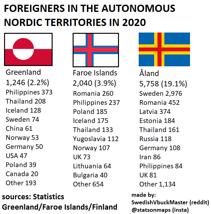 Foreigners in Greenland, Faroe Islands and Åland in 2020 r