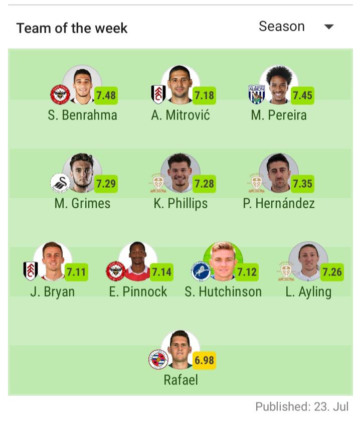 SofaScore Team of the Season r/Championship