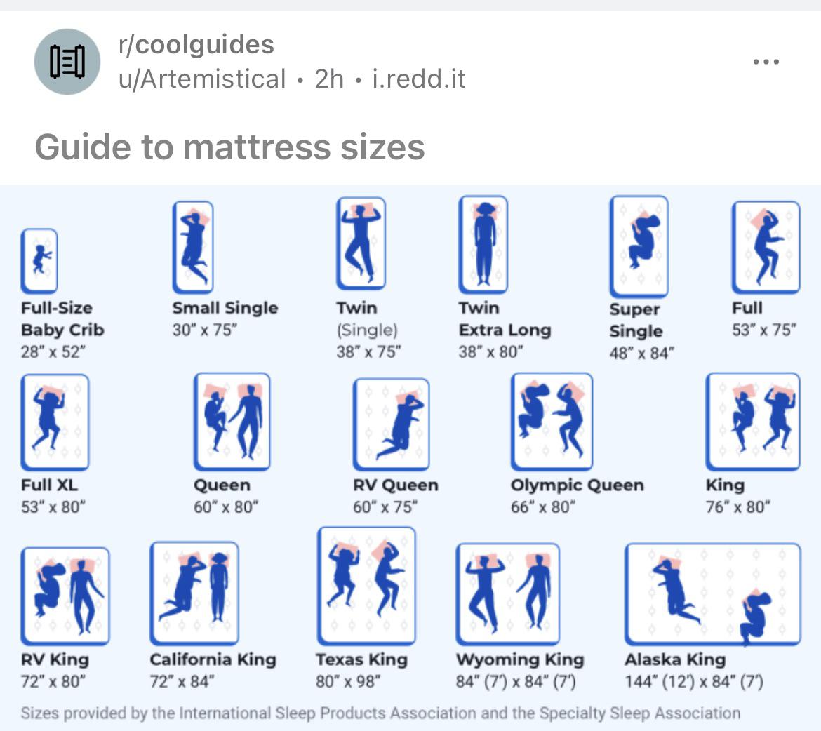 Mattress Size Chart Bed Dimensions Guide (Sept 2023), 52 OFF