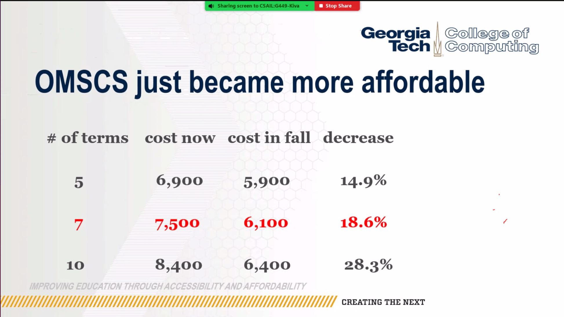 178 best r/omscs images on Pholder I Got Out Post from a Degree Chaser