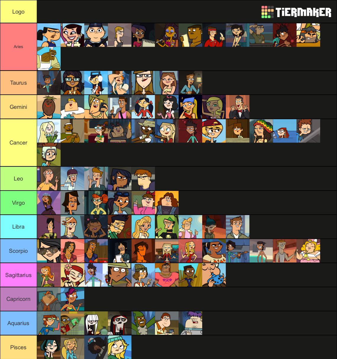 Every TD character’s Zodiac sign r/Totaldrama