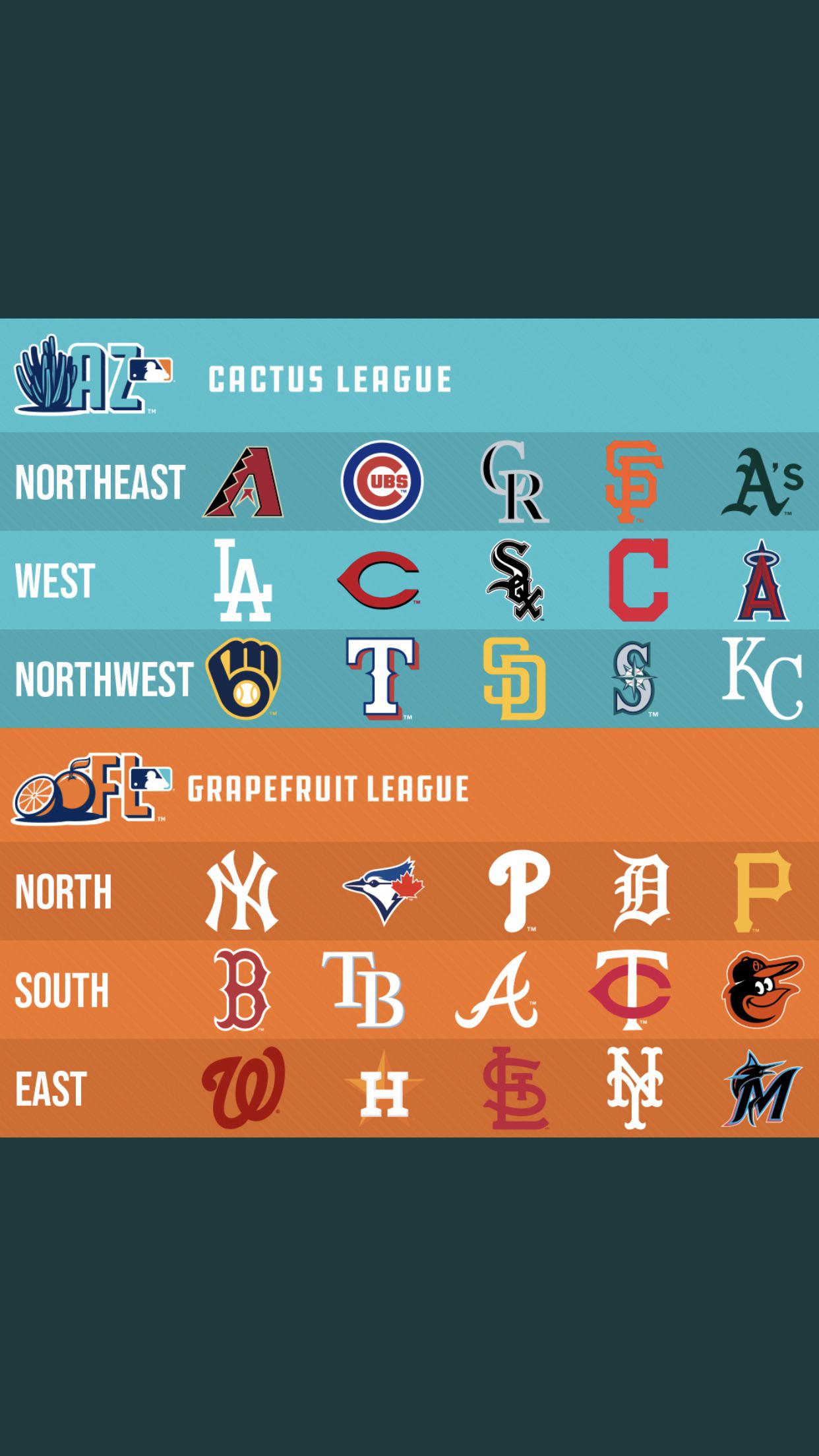 Grapefruit and Cactus Leagues. How would the Tribe do? r