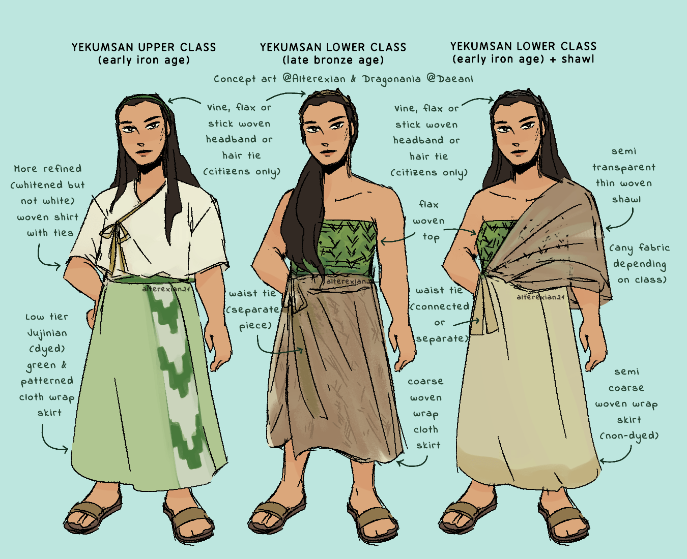 Dragonania's fashion development bronze/early iron age r/worldbuilding