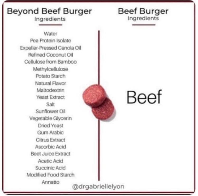 Does anyone have that graphic with what’s actually in beef vs beyond