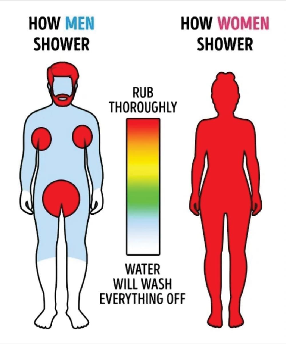Well fellas, I guess if you wash your whole body you’re a woman. pointlesslygendered