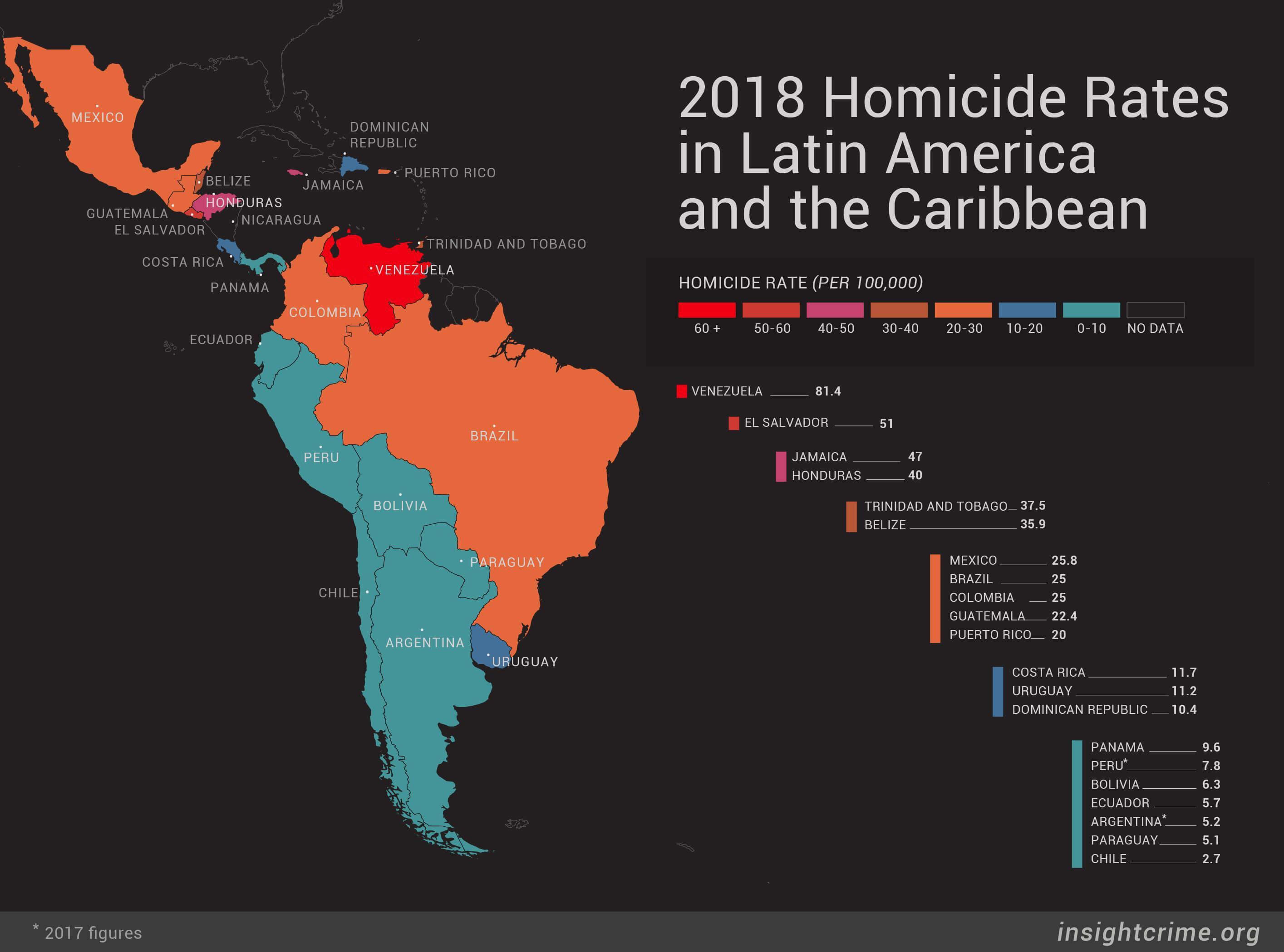 Homicide rates in Latin America and the Caribbean, 2018. r/MapPorn