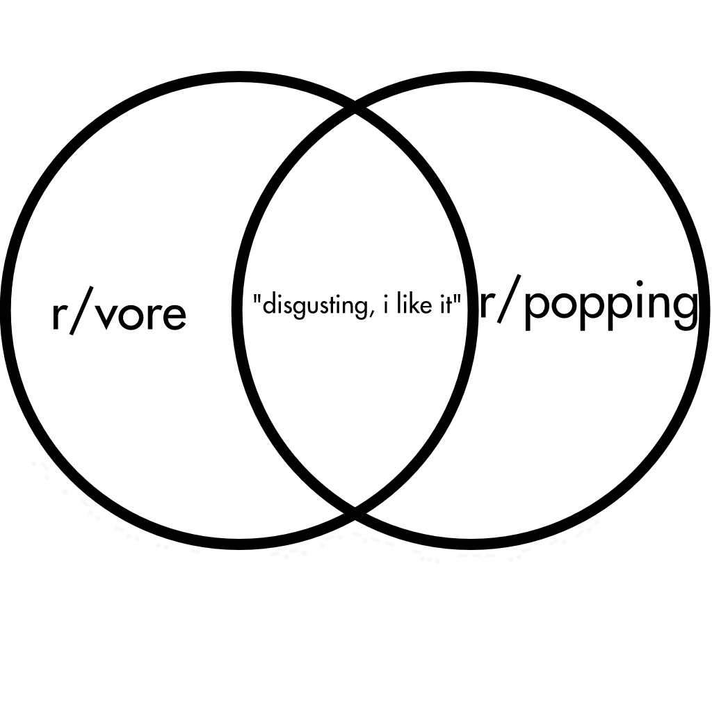 venn diagram meme : r/memes