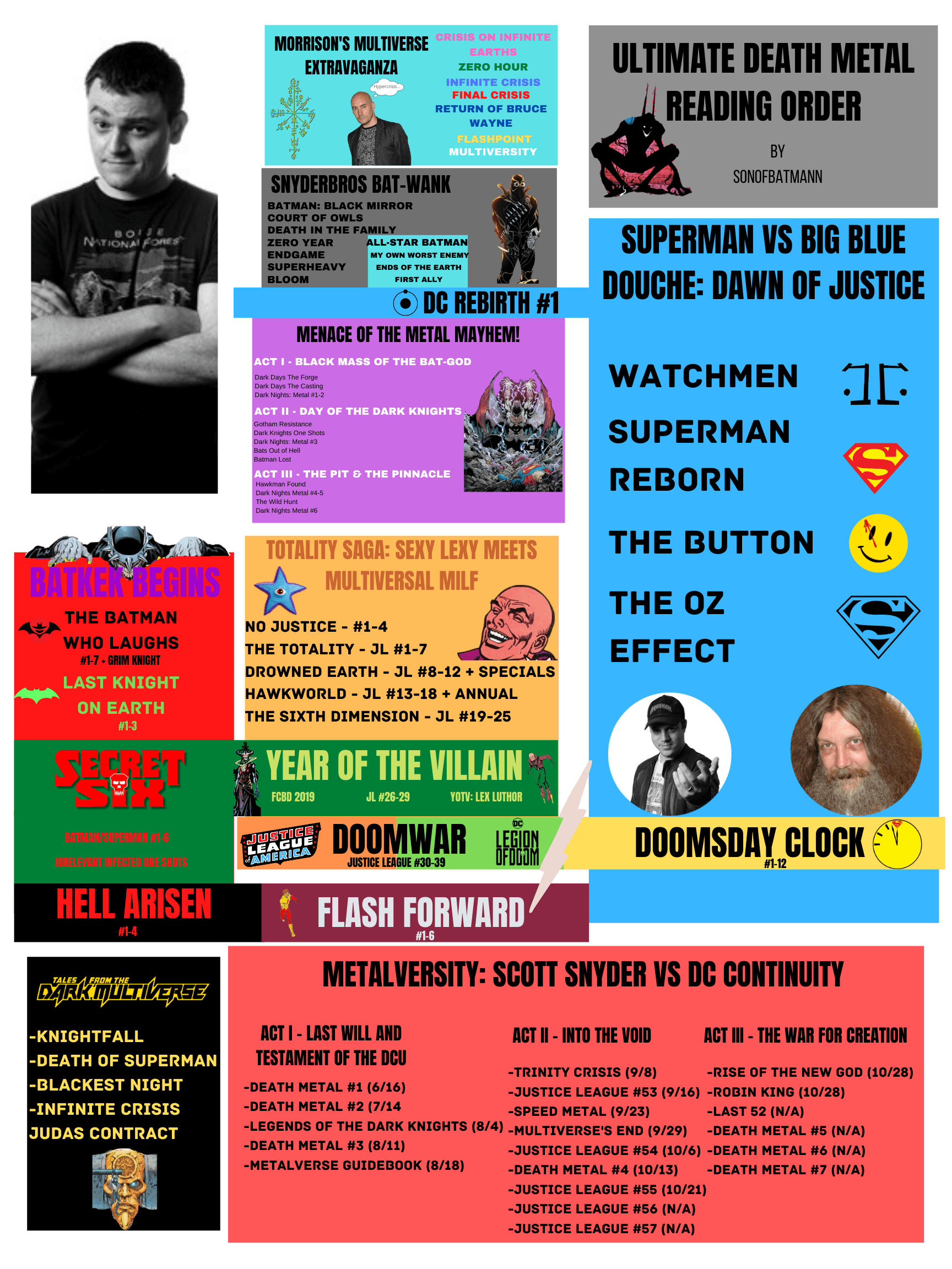 Arriba 60+ imagen batman metal reading order Abzlocal.mx