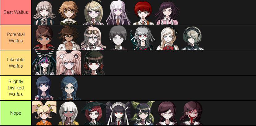 Personal Danganronpa Waifu Tier List (DR1 V3) danganronpa