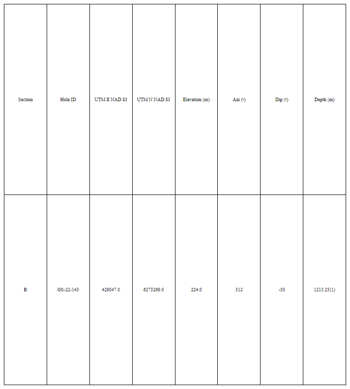 JUL 28, 2022 SPA.V ERIC SPROTT ANNOUNCES HOLDINGS IN SPANISH MOUNTAIN